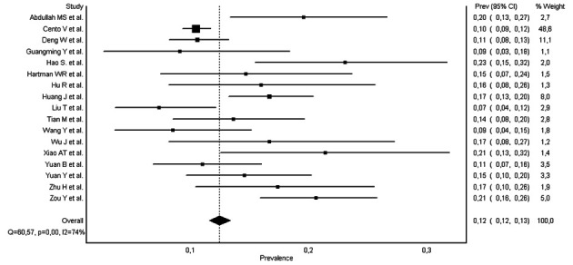 Figure 1.