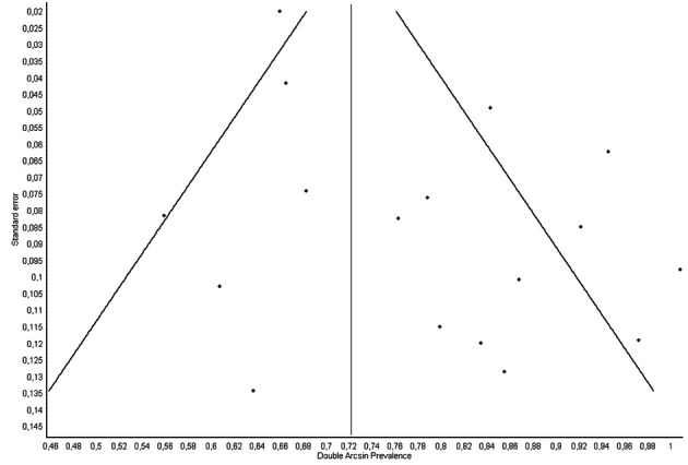 Figure 2.