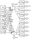 Figure 22