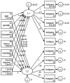 Figure 28