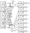 Figure 38