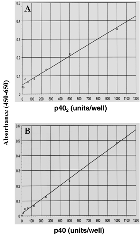 FIG. 5.