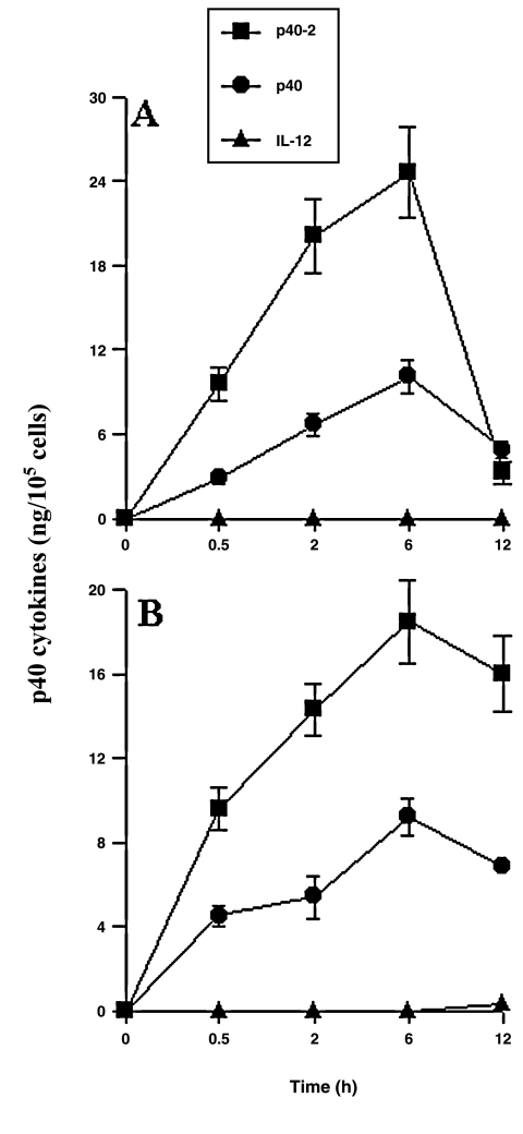 FIG. 7.