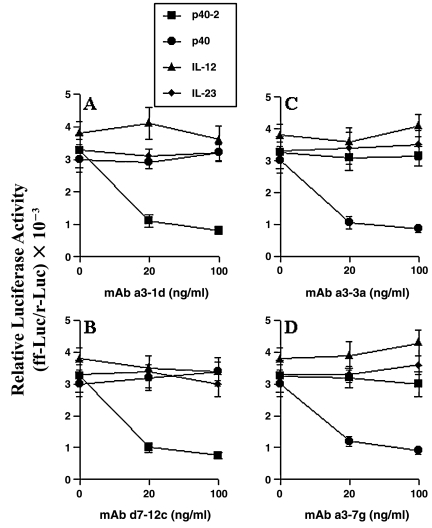 FIG. 4.