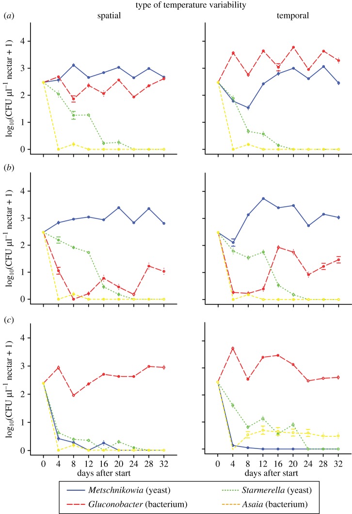 Figure 2.