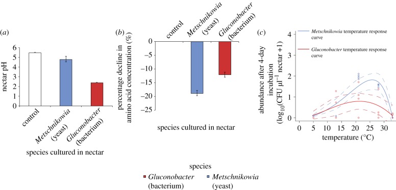 Figure 3.