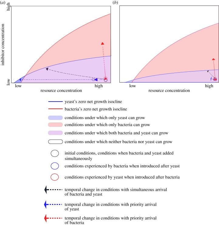 Figure 4.