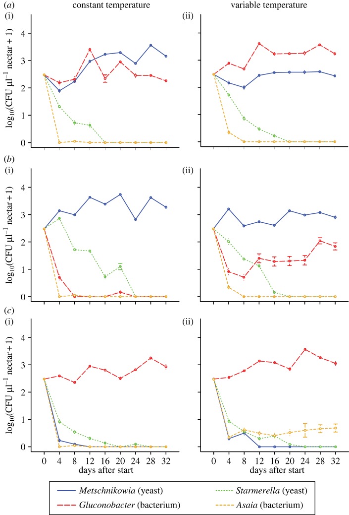 Figure 1.