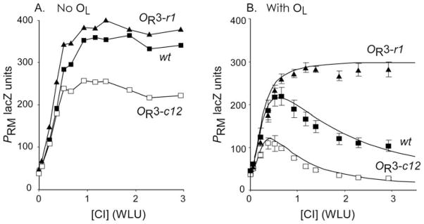 Fig. 15.3