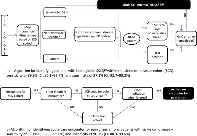 graphic file with name advances017541absf1.jpg