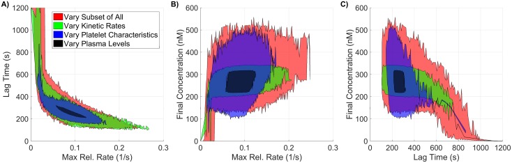 Fig 13