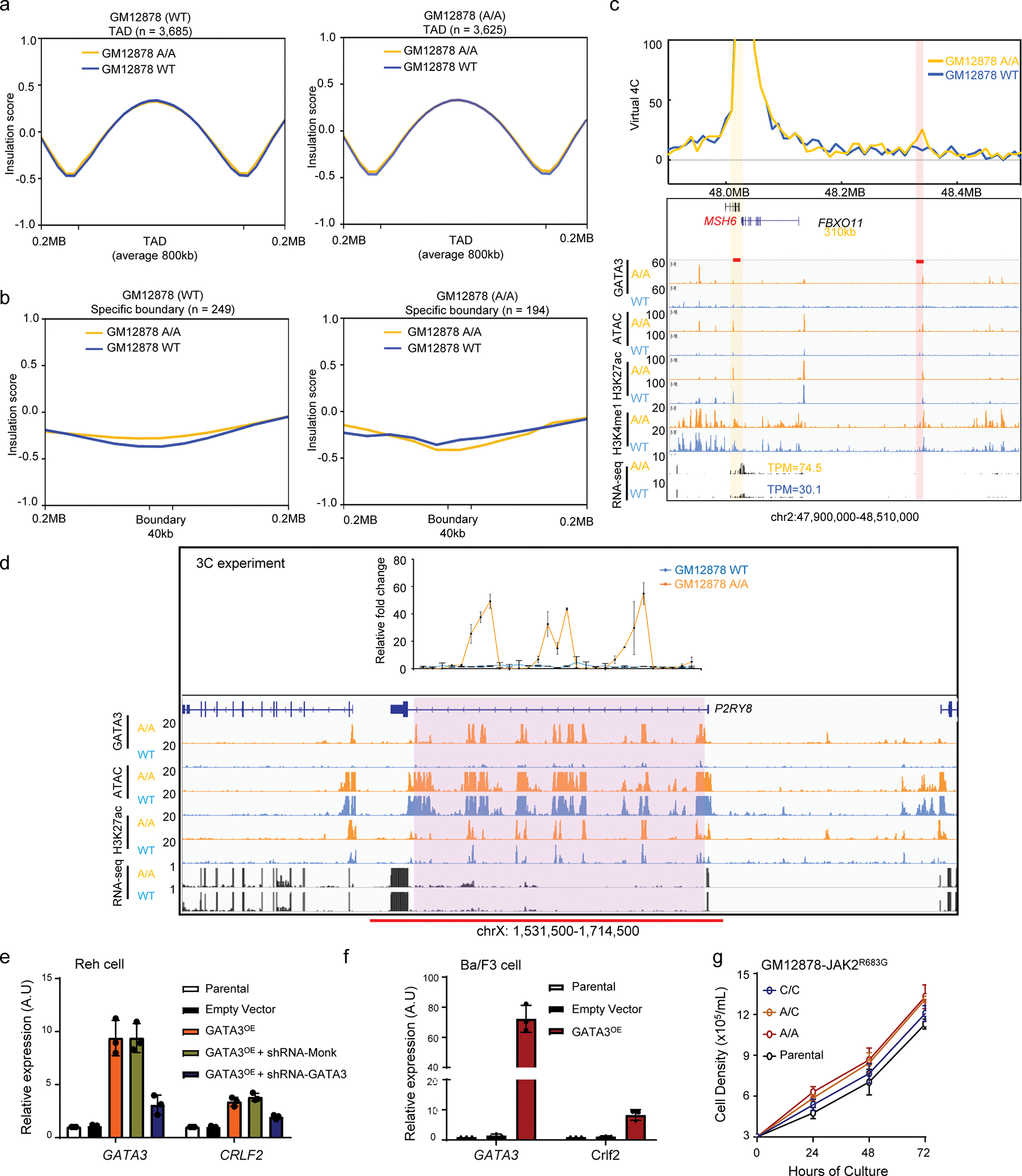 Extended Data Fig. 8