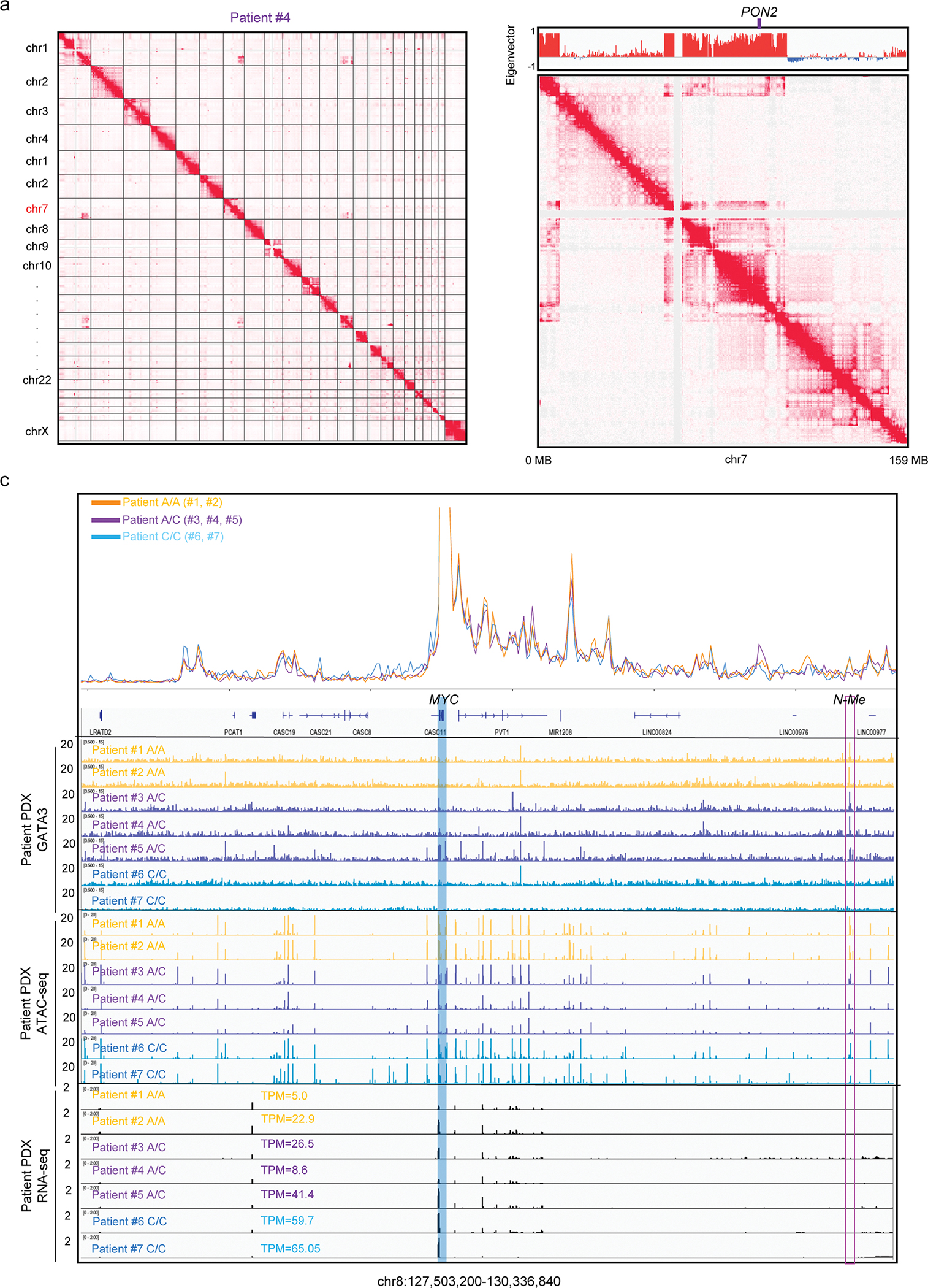 Extended Data Fig. 7