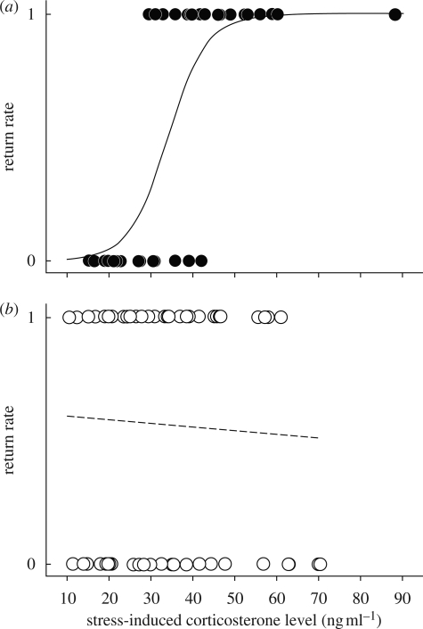 Figure 1.