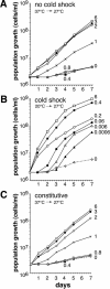 Figure 7.