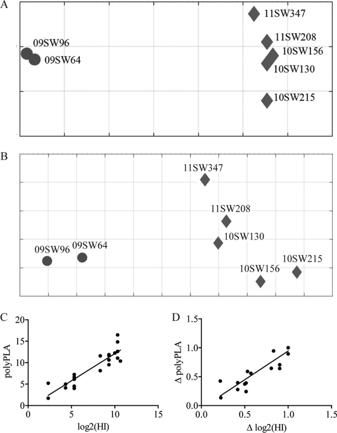 FIG 1