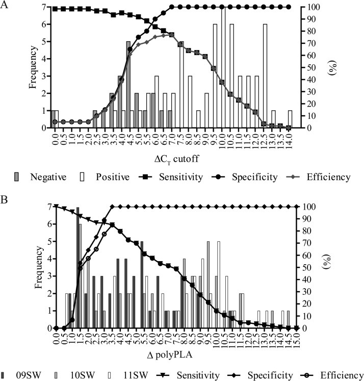 FIG 3