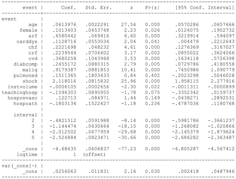 Statistical software output 2