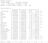 Statistical software output 3