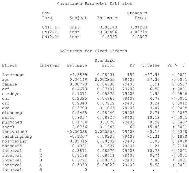 Statistical software output 4