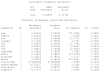 Statistical software output 1