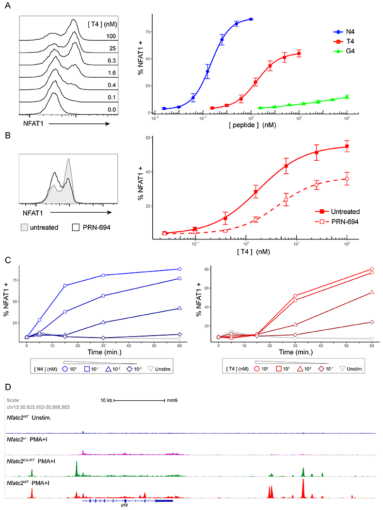 Figure 4.