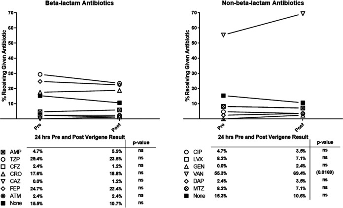 Identification And Antibiotic Susceptibility Patterns Of Clinical Blood