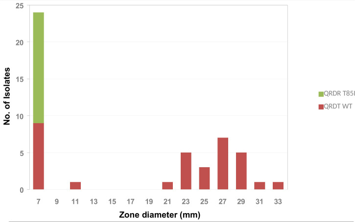 Figure 5