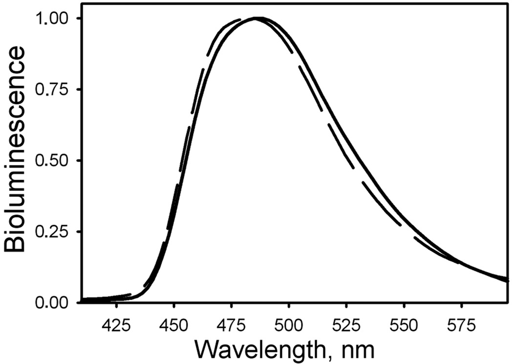 Figure 8