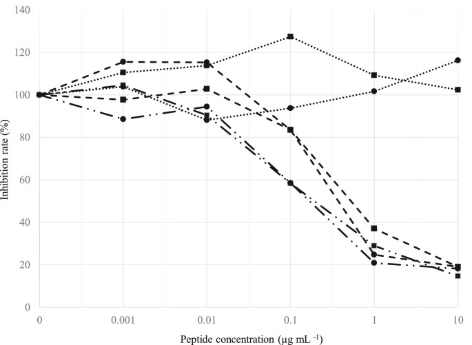 Fig. 4