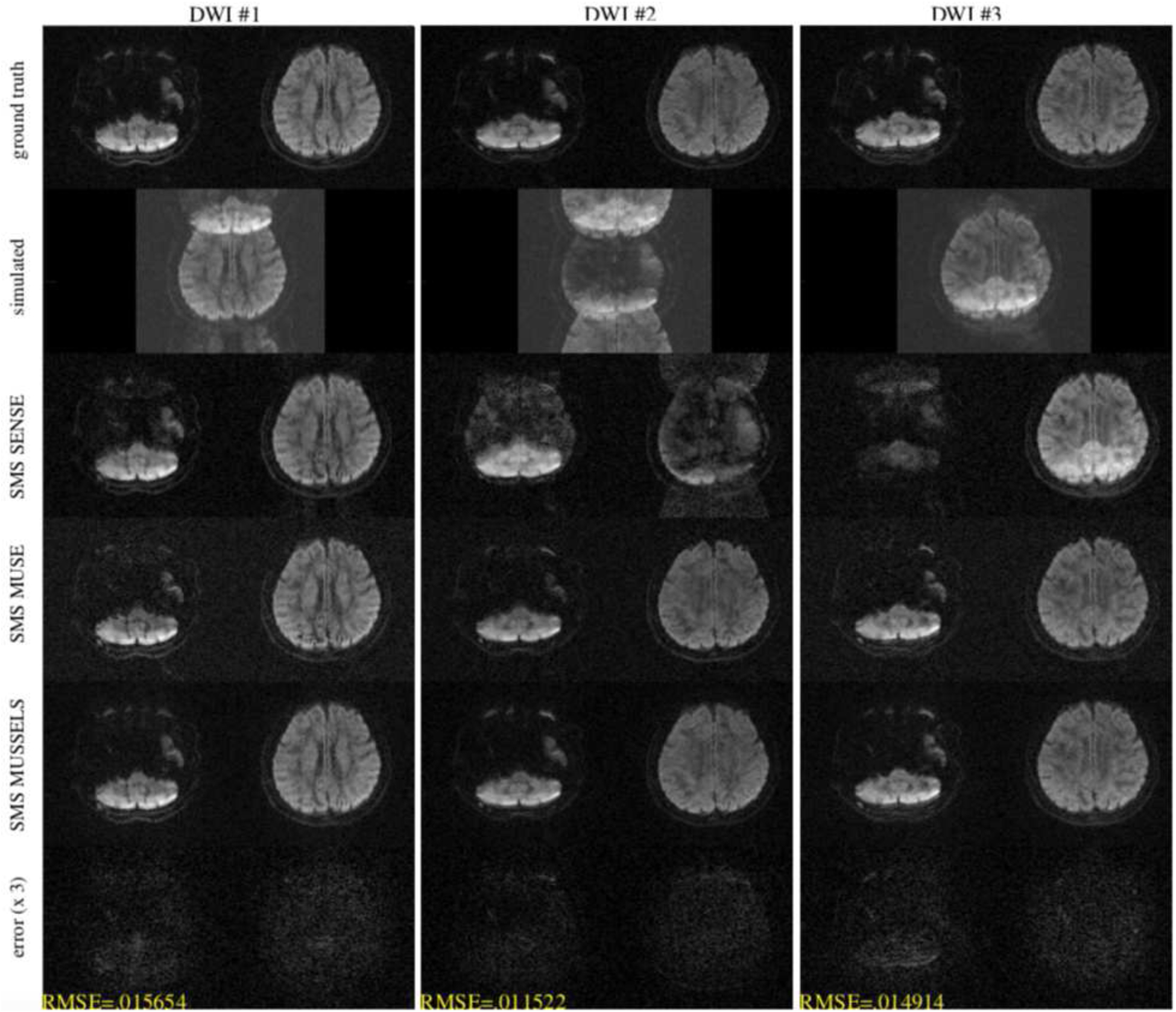 Figure 2: