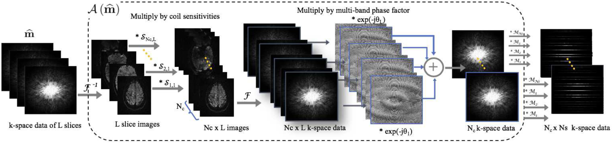 Figure 1: