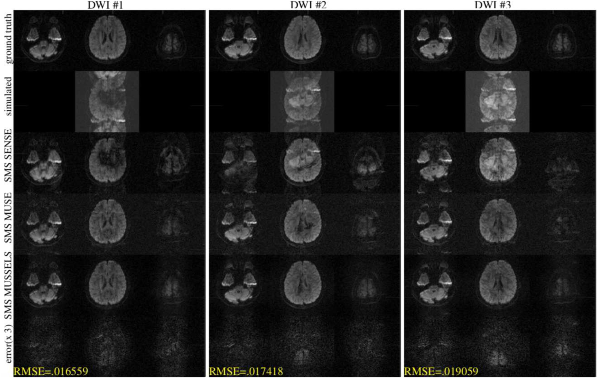 Figure 3: