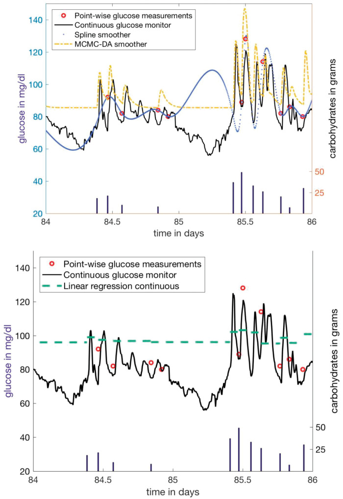 Figure 3.