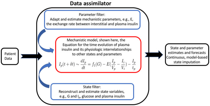 Figure 1.