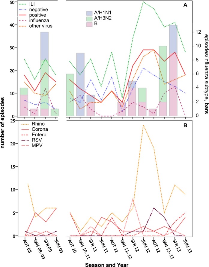 Fig. 4