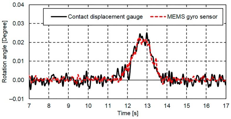 Figure 12