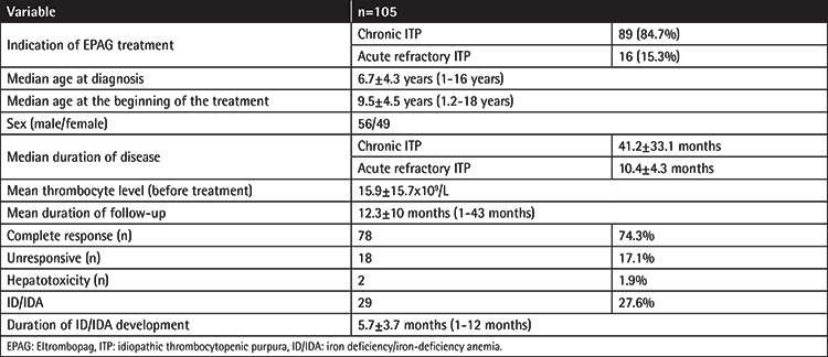 graphic file with name TJH-37-139-g1.jpg