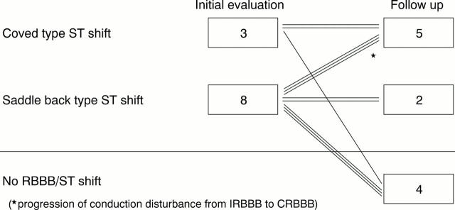 Figure 3  