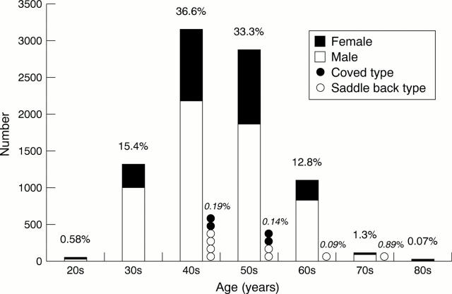 Figure 1  