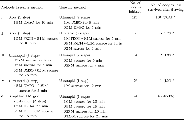 graphic file with name ymj-47-399-i001.jpg