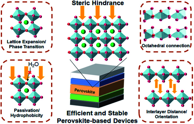 graphic file with name d1sc01171e-ga.jpg