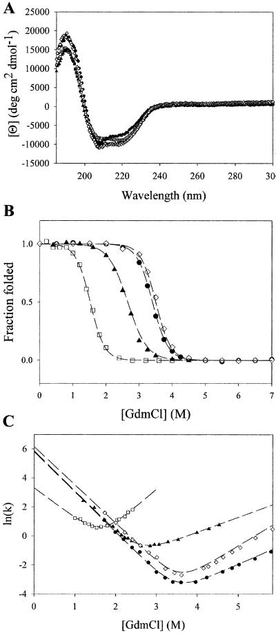 Fig 2.