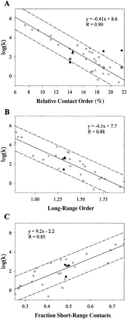 Fig 3.