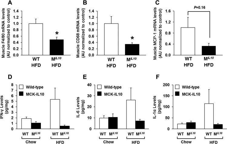 FIG 4