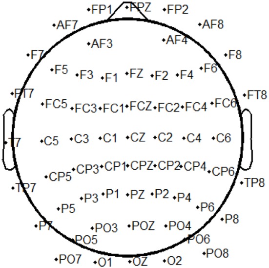 Figure A2