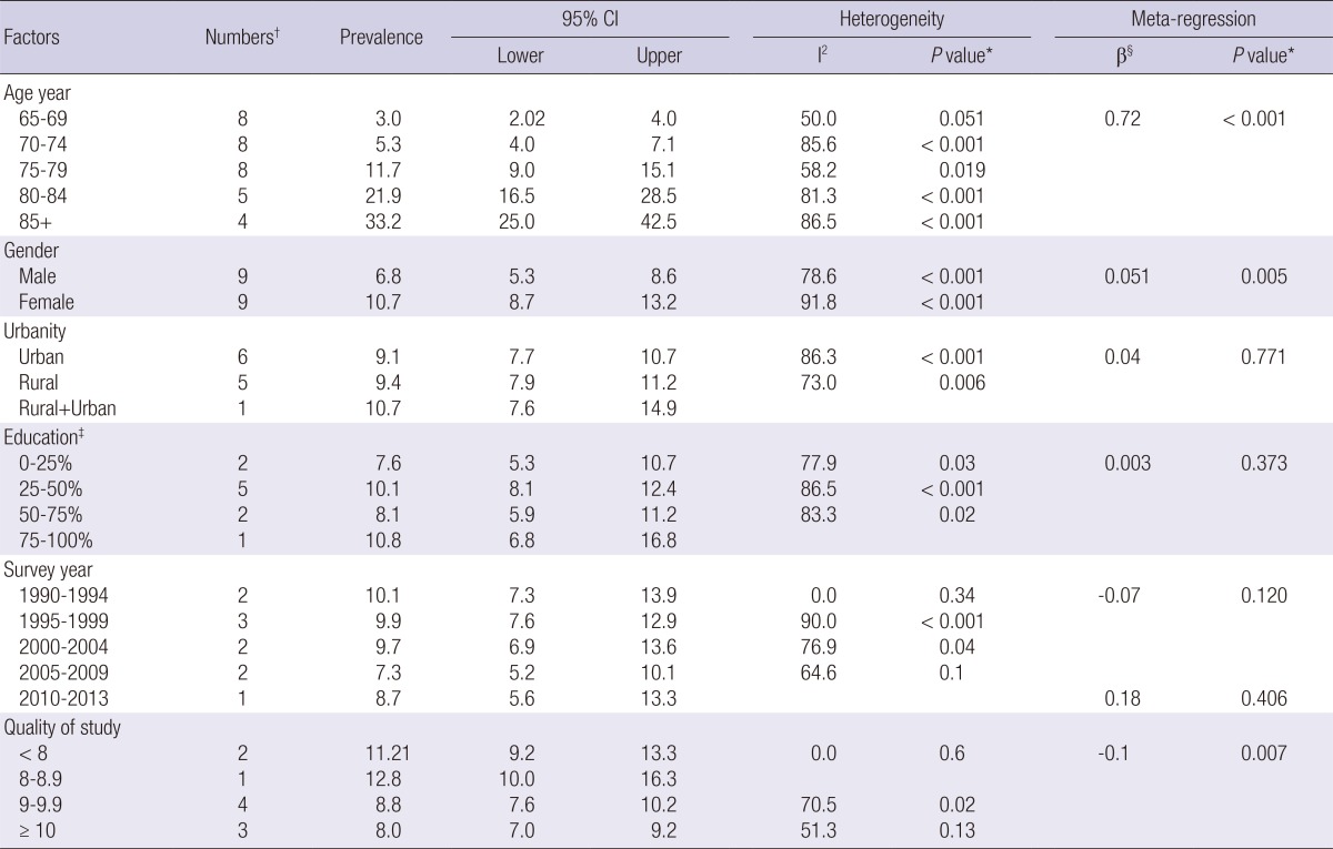 graphic file with name jkms-29-903-i003.jpg