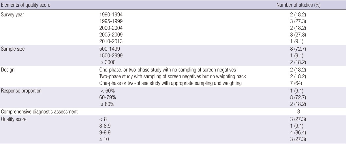 graphic file with name jkms-29-903-i002.jpg