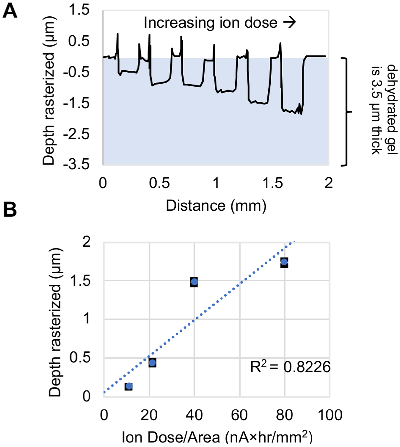 Figure 4.