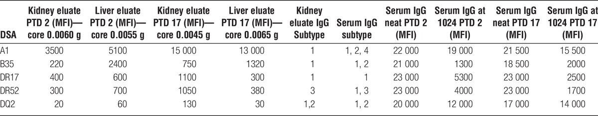 graphic file with name txd-2-e121-g009.jpg